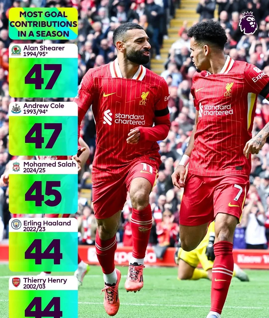 开云sport-利物浦血洗阿森纳，弗拉霍维奇打破历史纪录的简单介绍