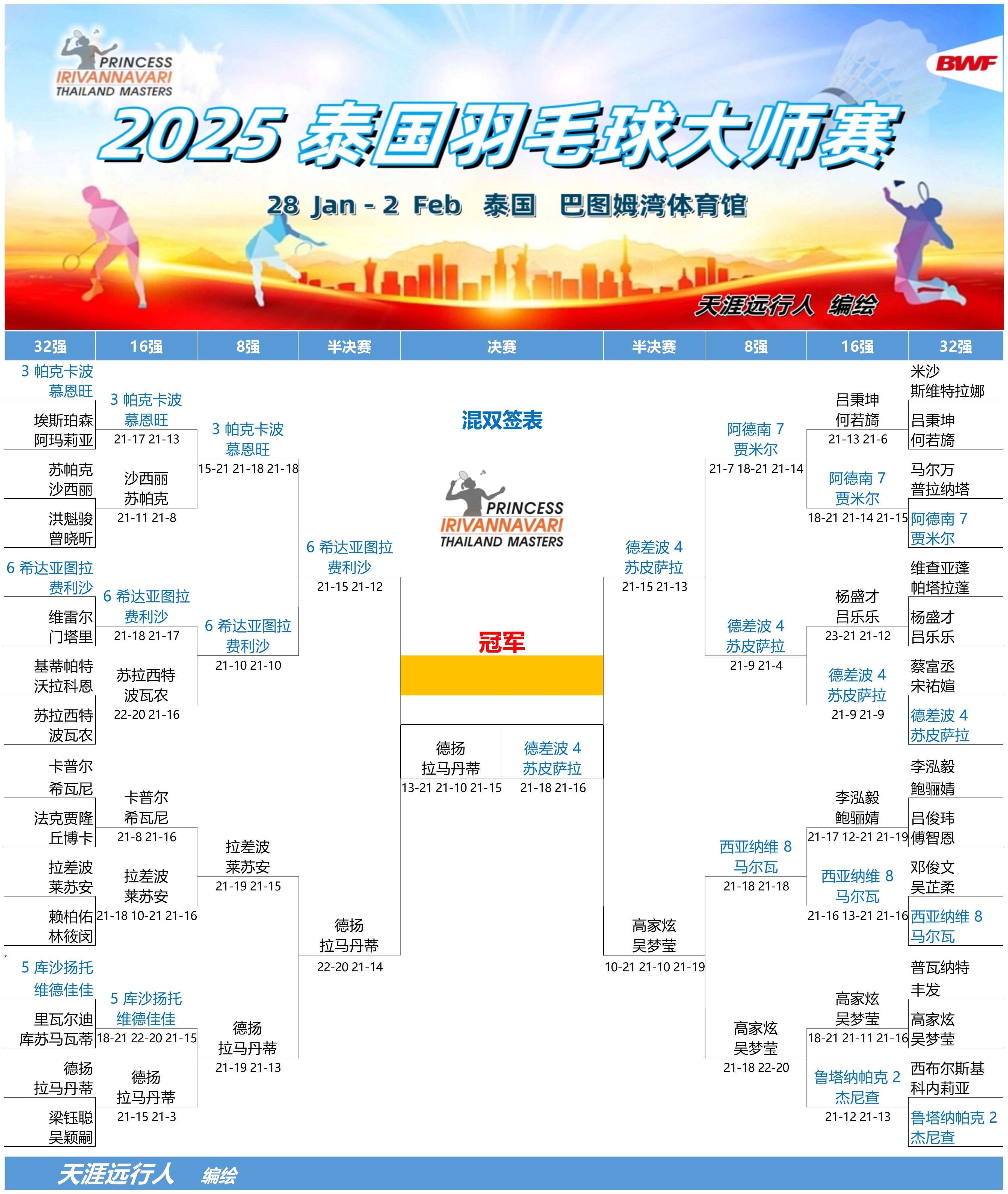 开云体育中国-马来西亚羽毛球队翻盘泰国羽毛球队，戴资颖关键制胜