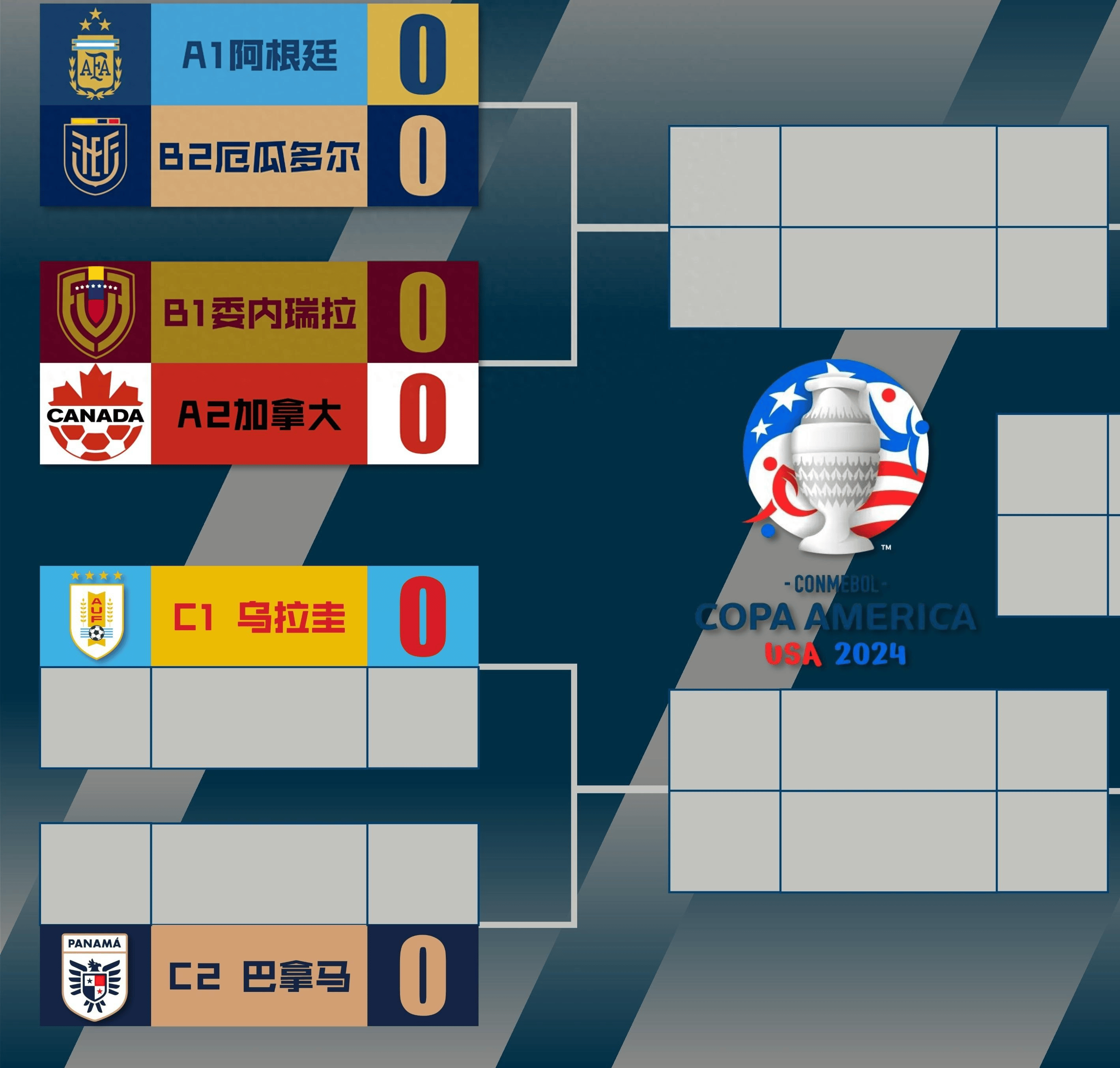 美洲杯总决赛即将打响,冠军归属成谜 美洲杯总决赛即将打响,冠军归属成谜