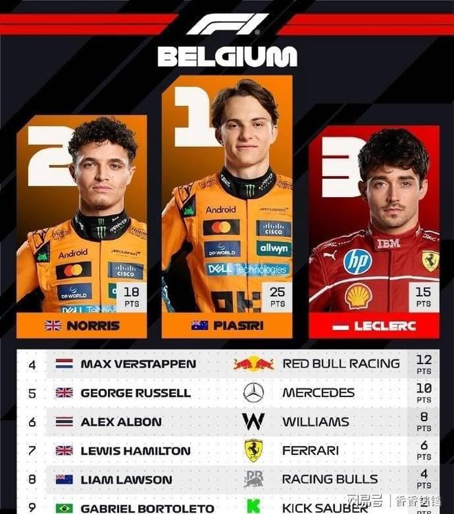 法拉利逆转索伯车队，皮亚斯特里高光表现的简单介绍