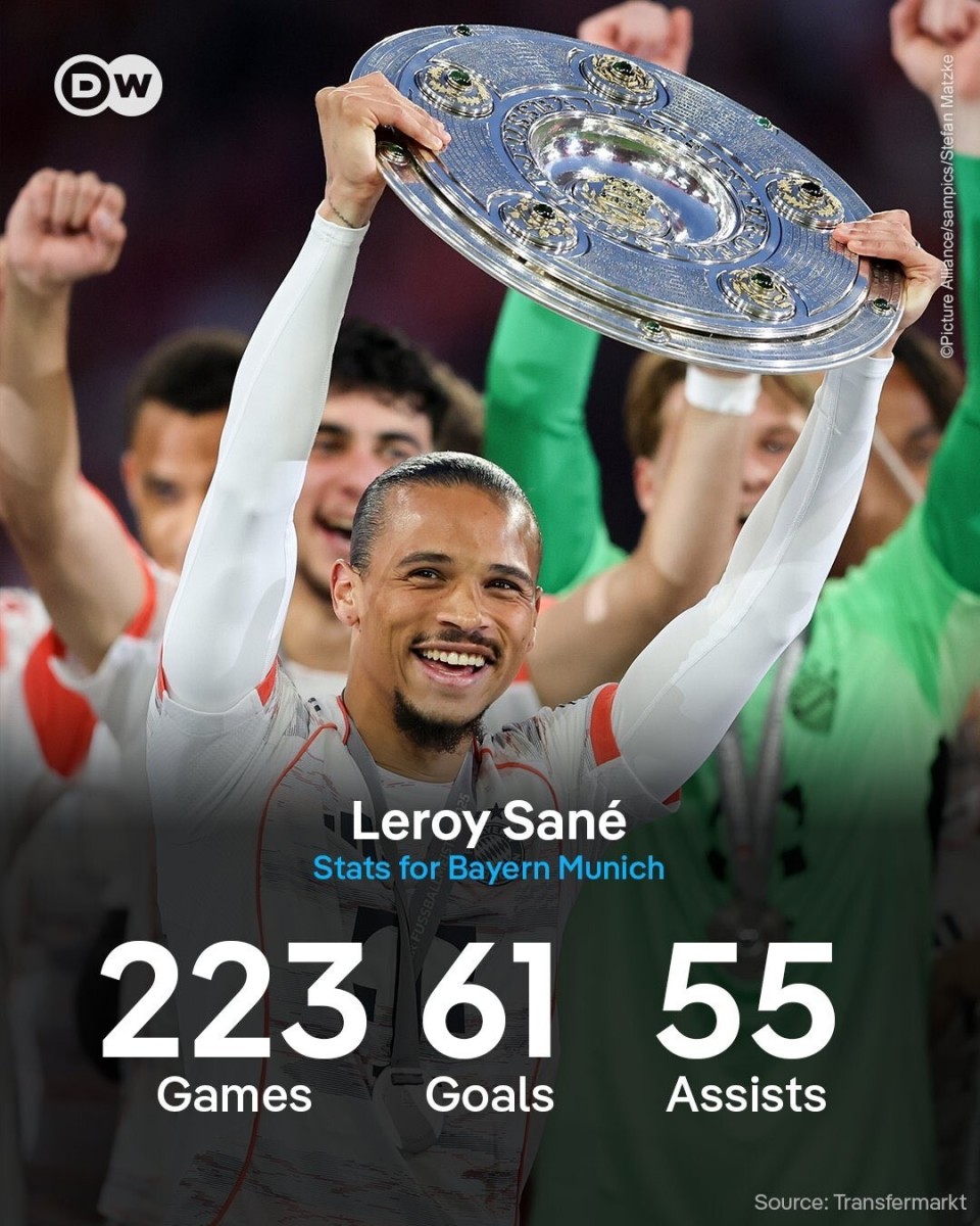 关于希腊完胜曼联，萨内高光表现的信息